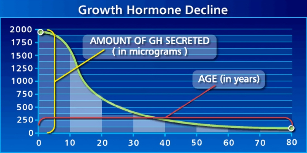 nejlepsi stimulanty hgh igf-1 z rad peptidu